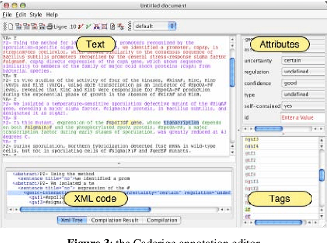 Figure 4 for Event-based Information Extraction for the biomedical domain: the Caderige project