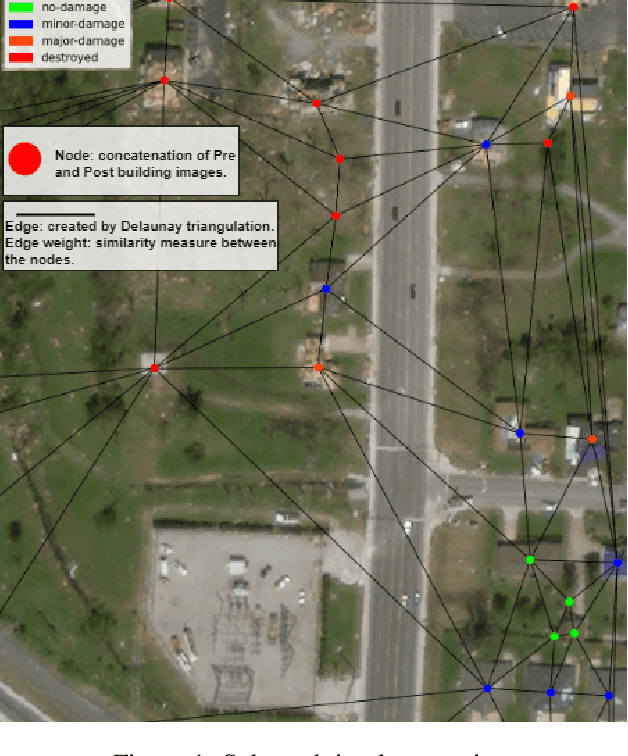 Figure 1 for Towards Cross-Disaster Building Damage Assessment with Graph Convolutional Networks