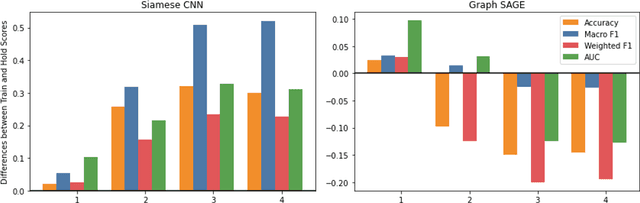 Figure 4 for Towards Cross-Disaster Building Damage Assessment with Graph Convolutional Networks