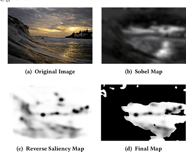 Figure 1 for MediaEval 2019: Concealed FGSM Perturbations for Privacy Preservation