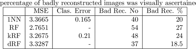 Figure 2 for Random Forest regression for manifold-valued responses