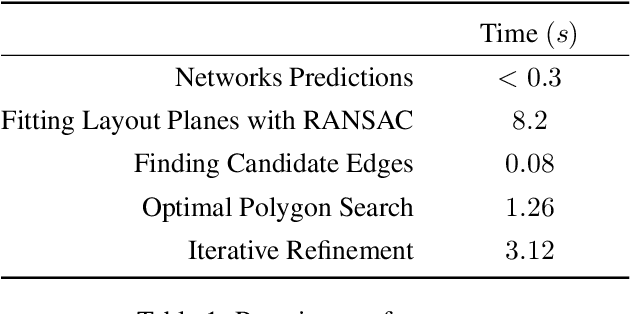 Figure 4 for General 3D Room Layout from a Single View by Render-and-Compare