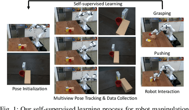 Figure 1 for Self-supervised 6D Object Pose Estimation for Robot Manipulation