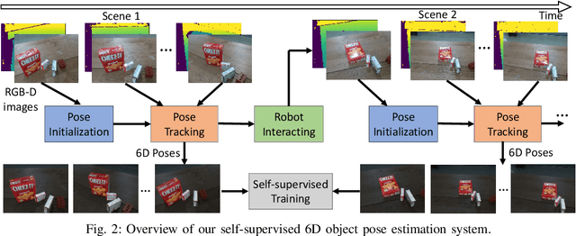 Figure 2 for Self-supervised 6D Object Pose Estimation for Robot Manipulation