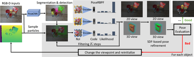 Figure 3 for Self-supervised 6D Object Pose Estimation for Robot Manipulation