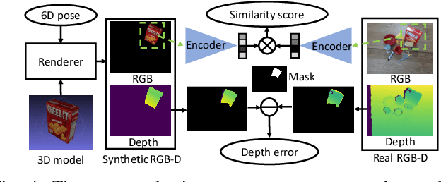 Figure 4 for Self-supervised 6D Object Pose Estimation for Robot Manipulation