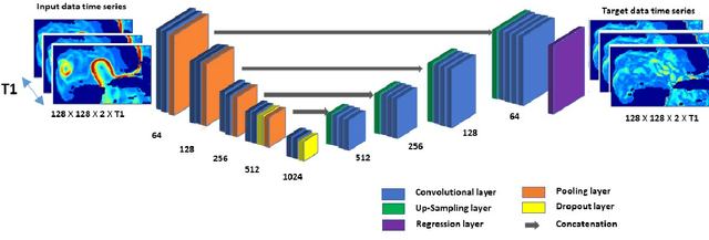 Figure 3 for A Deep-Learning Usability Expansion Model of Ocean Observations