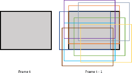 Figure 2 for Foveation-based Deep Video Compression without Motion Search