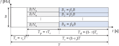 Figure 2 for Low-Complexity Algorithm for Outage Optimal Resource Allocation in Energy Harvesting-Based UAV Identification Networks