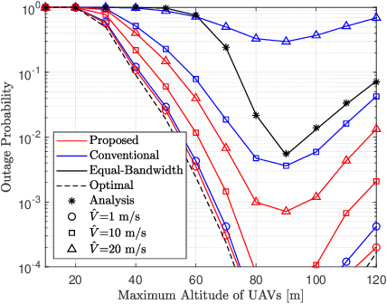 Figure 4 for Low-Complexity Algorithm for Outage Optimal Resource Allocation in Energy Harvesting-Based UAV Identification Networks