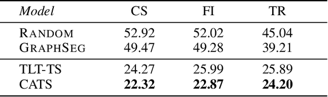 Figure 4 for Two-Level Transformer and Auxiliary Coherence Modeling for Improved Text Segmentation