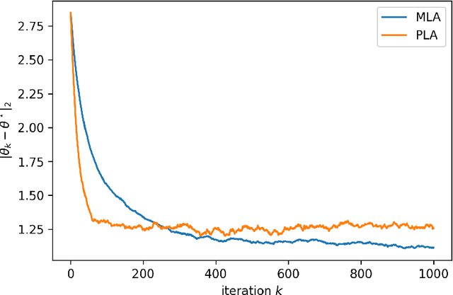 Figure 2 for Efficient constrained sampling via the mirror-Langevin algorithm