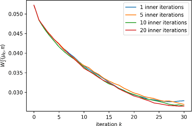 Figure 4 for Efficient constrained sampling via the mirror-Langevin algorithm