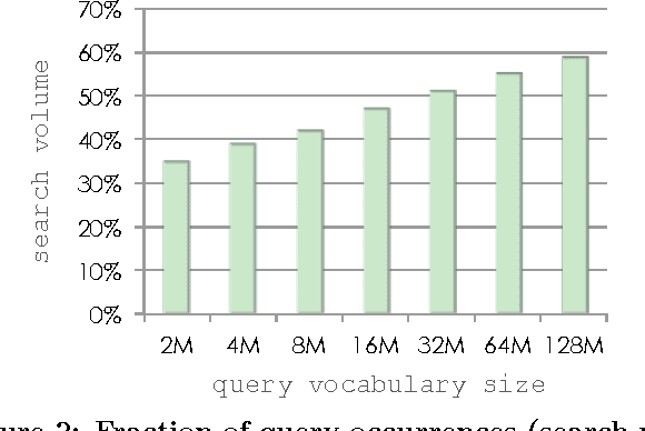 Figure 2 for Network-Efficient Distributed Word2vec Training System for Large Vocabularies