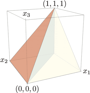 Figure 1 for Belief propagation for permutations, rankings, and partial orders