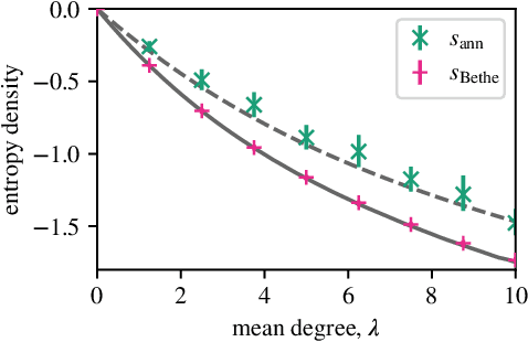 Figure 2 for Belief propagation for permutations, rankings, and partial orders