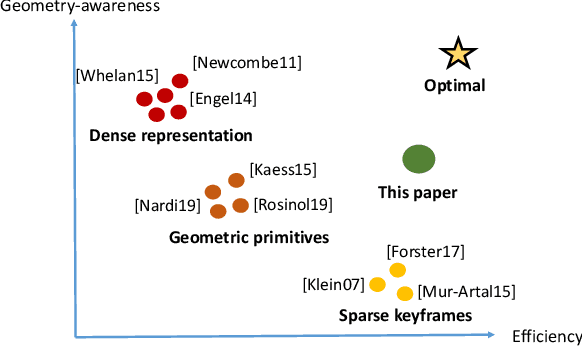 Figure 1 for Voxel Map for Visual SLAM