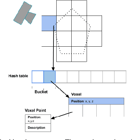 Figure 2 for Voxel Map for Visual SLAM