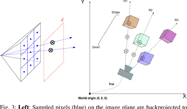 Figure 3 for Voxel Map for Visual SLAM