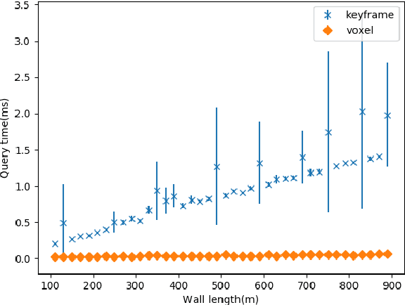 Figure 4 for Voxel Map for Visual SLAM