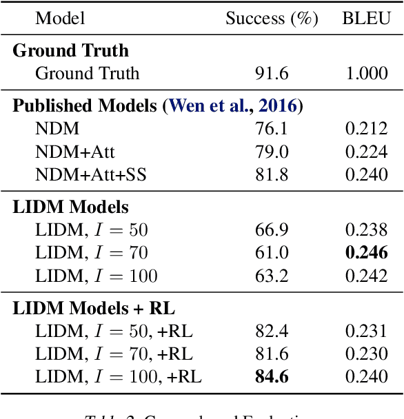 Figure 3 for Latent Intention Dialogue Models