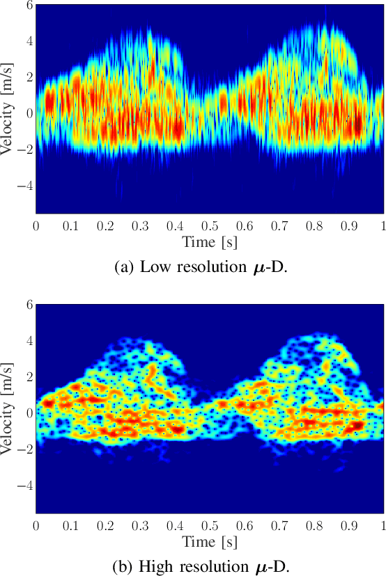 Figure 1 for An Adversarial Super-Resolution Remedy for Radar Design Trade-offs