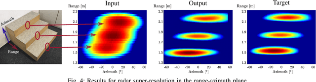 Figure 4 for An Adversarial Super-Resolution Remedy for Radar Design Trade-offs