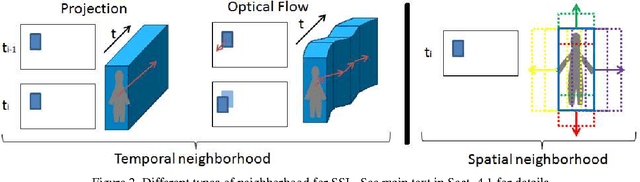 Figure 2 for Spatiotemporal Stacked Sequential Learning for Pedestrian Detection
