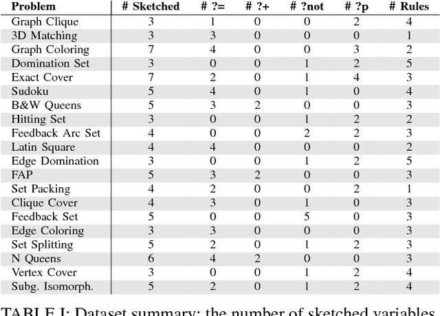 Figure 4 for Sketched Answer Set Programming