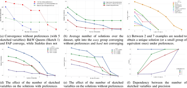 Figure 2 for Sketched Answer Set Programming