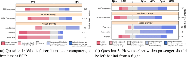 Figure 2 for Randomized Classifiers vs Human Decision-Makers: Trustworthy AI May Have to Act Randomly and Society Seems to Accept This