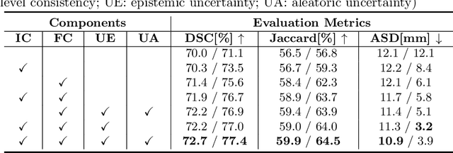 Figure 2 for Dual-Consistency Semi-Supervised Learning with Uncertainty Quantification for COVID-19 Lesion Segmentation from CT Images