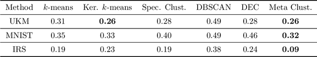Figure 4 for Meta-Learning to Cluster