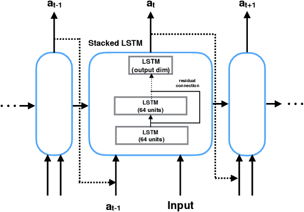 Figure 1 for Meta-Learning to Cluster