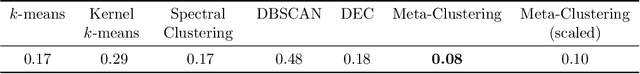 Figure 2 for Meta-Learning to Cluster