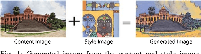 Figure 1 for Restyling Images with the Bangladeshi Paintings Using Neural Style Transfer: A Comprehensive Experiment, Evaluation, and Human Perspective