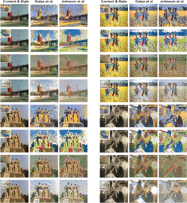 Figure 2 for Restyling Images with the Bangladeshi Paintings Using Neural Style Transfer: A Comprehensive Experiment, Evaluation, and Human Perspective