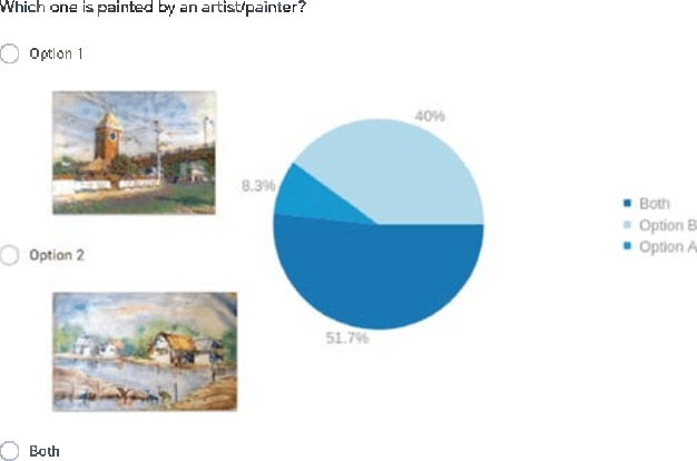 Figure 4 for Restyling Images with the Bangladeshi Paintings Using Neural Style Transfer: A Comprehensive Experiment, Evaluation, and Human Perspective