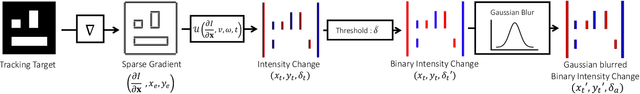 Figure 2 for Neural Implicit Event Generator for Motion Tracking