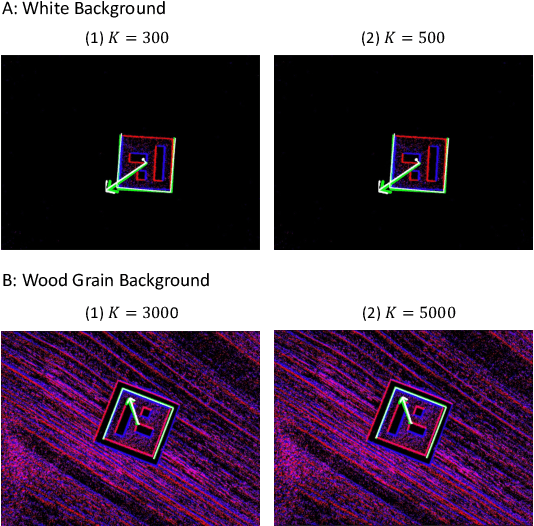 Figure 4 for Neural Implicit Event Generator for Motion Tracking