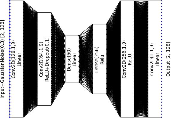 Figure 2 for Semi-Supervised Radio Signal Identification