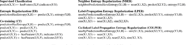 Figure 3 for Semi-Supervised Learning with Declaratively Specified Entropy Constraints