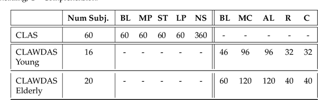 Figure 2 for Personalized PPG Normalization based on Subject Heartbeat in Resting State Condition