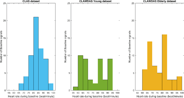 Figure 4 for Personalized PPG Normalization based on Subject Heartbeat in Resting State Condition