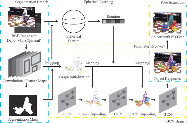 Figure 3 for Spatial Feature Mapping for 6DoF Object Pose Estimation
