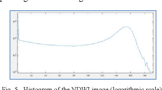 Figure 3 for Automatic Census of Mussel Platforms Using Sentinel 2 Images