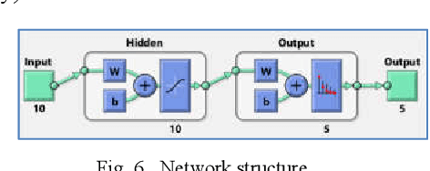 Figure 4 for Automatic Census of Mussel Platforms Using Sentinel 2 Images