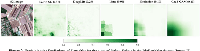 Figure 4 for Evaluating Explainable Artificial Intelligence Methods for Multi-label Deep Learning Classification Tasks in Remote Sensing