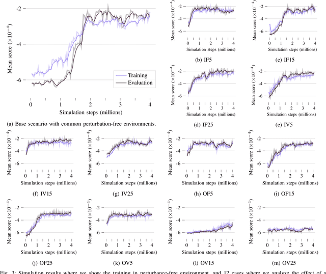 Figure 3 for Towards Closing the Sim-to-Real Gap in Collaborative Multi-Robot Deep Reinforcement Learning