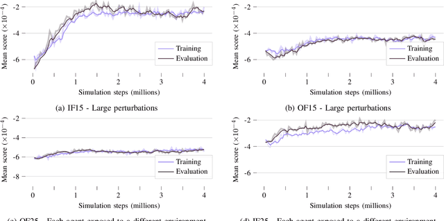 Figure 4 for Towards Closing the Sim-to-Real Gap in Collaborative Multi-Robot Deep Reinforcement Learning
